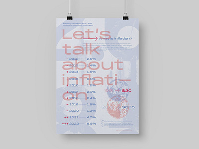 Let's talk about inflation - Infographic Poster