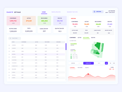 Covid19 tracking US analytics covid covid analytics covid19 dailyui dashboad dashboard ui tracker uidesign uiux