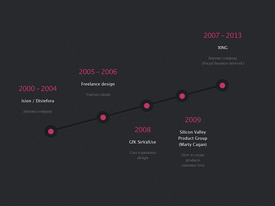 Timeline (professional experience) lucida portfolio timeline times