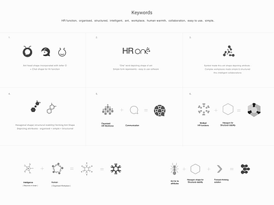Branding - HRone branding design icon logo mark vector visiual identity