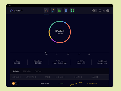 Wallet Portfolio