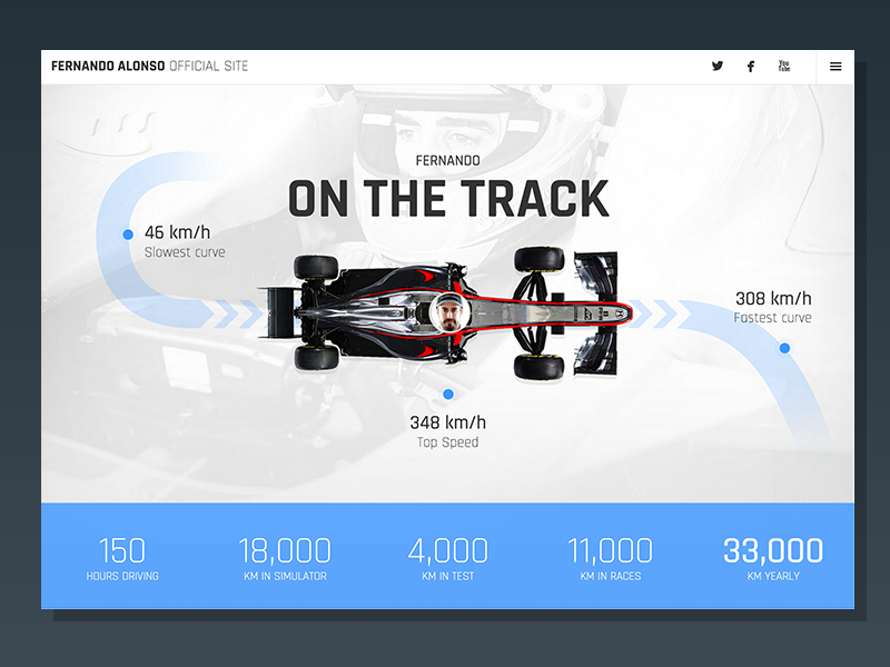 Fernando Alonso On The Track website interface layout interactive web formula 1 design infographic