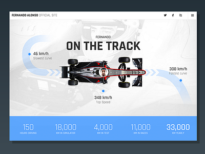 Fernando Alonso On The Track design formula 1 infographic interactive interface layout web website