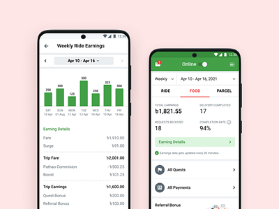 Pathao Driver's Earnings Module analytics app design chats earnings graphs income interface payment ui ui design ux ux design