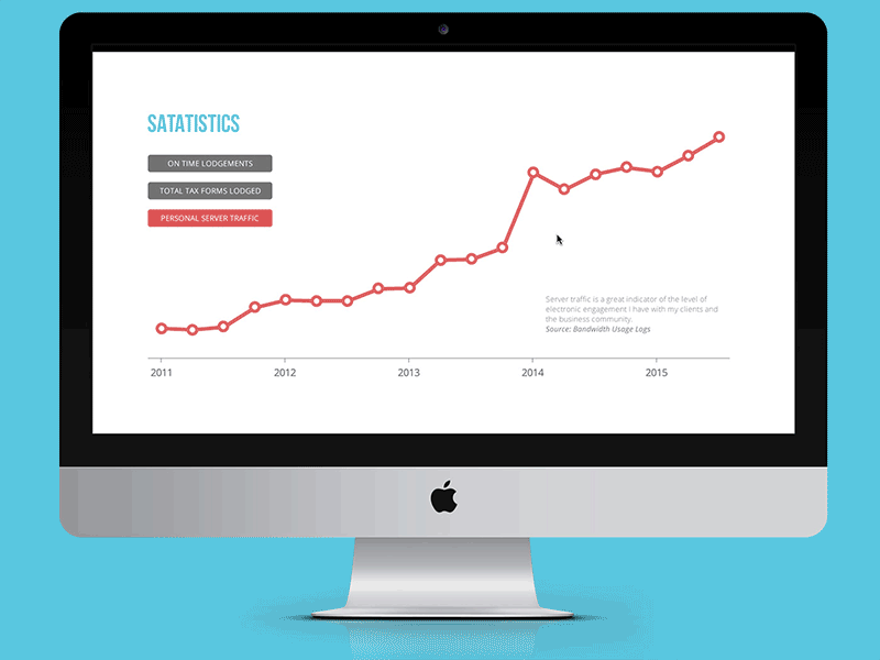 Statistics - Interaction