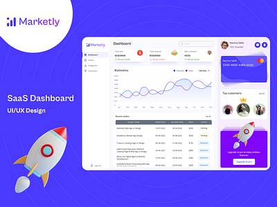 Marketly - SaaS Dashboard UI Design