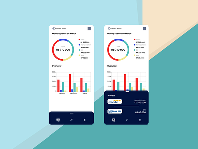 Daily UI 17: Analytics Chart