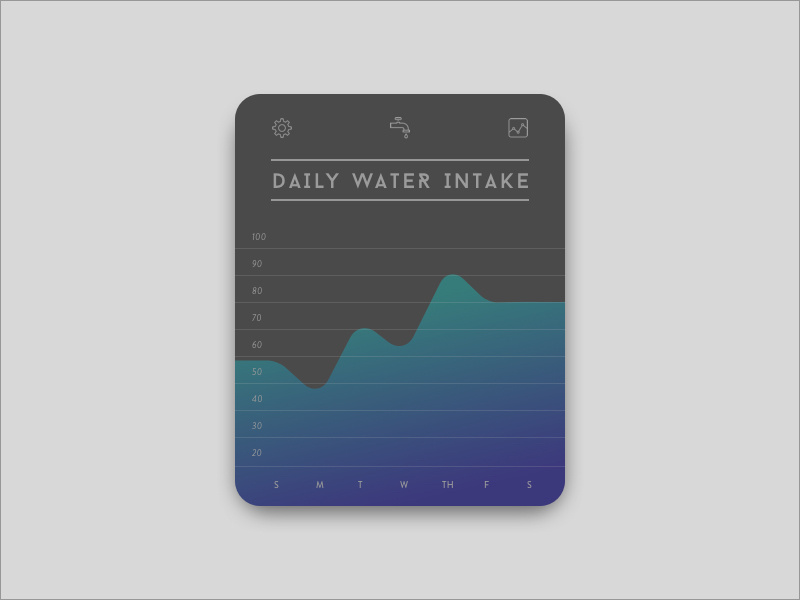 018 // Analytics Chart ux ui data analytics chart analytics dailyui daily 018