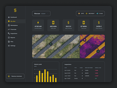 Solar plant monitoring dashboard dark mode