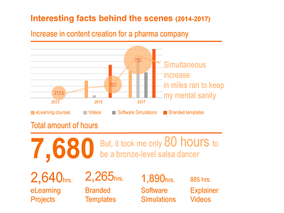 Behind The Scenes Infographic (Part1)