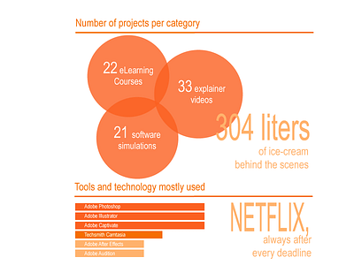 Behind The Scenes Infographic (Part2)