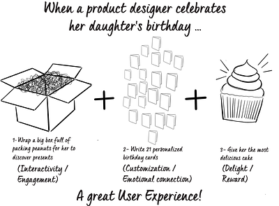 User experience ideas productdesign productpresentation ux visualdesign