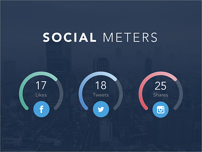 Social Meters