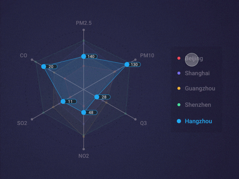 AQI Visualization Interactions animation data visualization ui