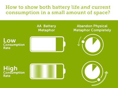 Battery Consumption battery life interaction design mobile user experience user interface