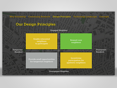 Design Presentation communication design friendship interaction design pittsburgh