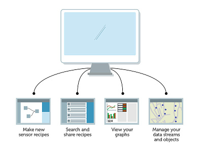Slide for Presentation interface design keynote persuasion powerpoint presentation visual programming