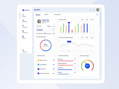 Performa - KPI Management Dashboard - Highlights