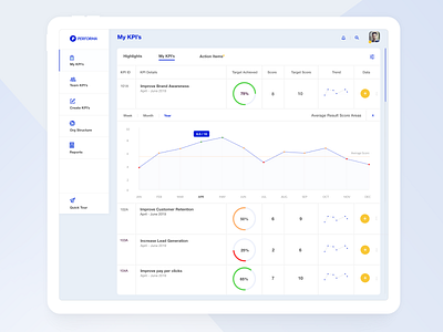 Performa - KPI Management Dashboard - KPI Overview