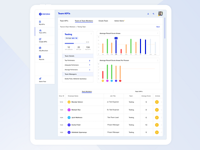 Performa - KPI Management Dashboard - Team Overview clean ui dashboard flat colors flat ui minimal design product ui ui design ui inspiration user interface