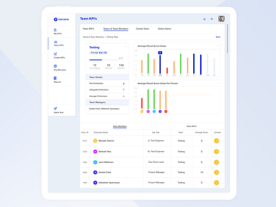 Performa - KPI Management Dashboard - Team Overview