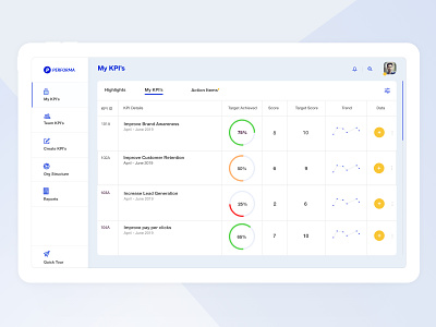 Performa - KPI Management Dashboard - My KPI's dashboard design flat colors minimal design product ui ui design ui inspiration user interface ux
