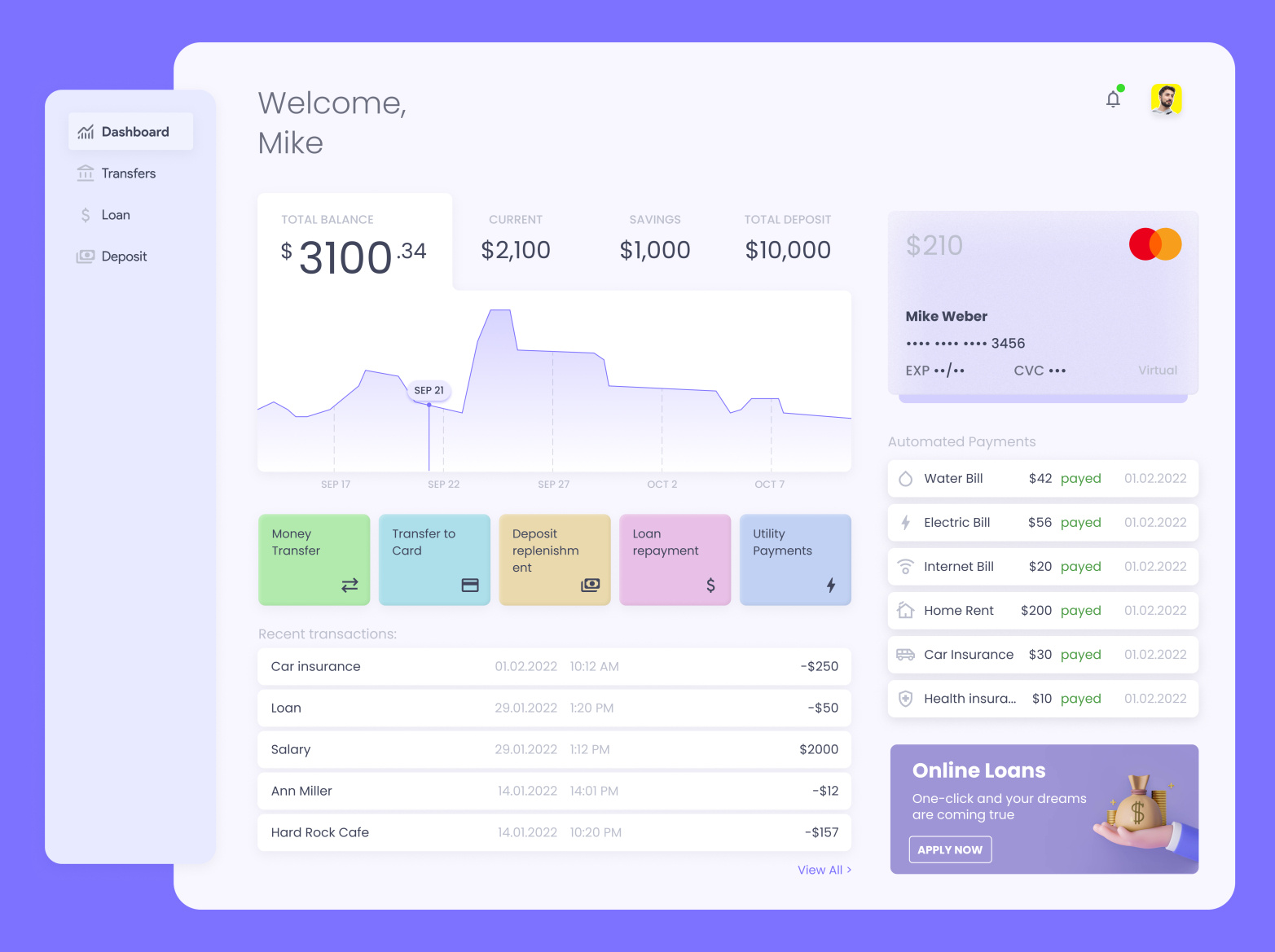 Dashboard - Fintech By Khatchadour Israelyan On Dribbble