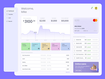 Dashboard - Fintech chart dashboard design fintech graph icons linechart ui website