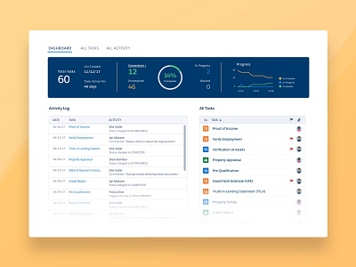 Task Dashboard Concept