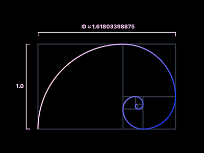 Golden Ratio