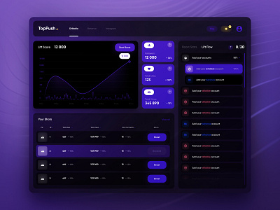 Dashboard for promotion adobe bahence concept dashboard design digital dribbble figma interface promotion prototype purple style top trend trendy ui ux web xd