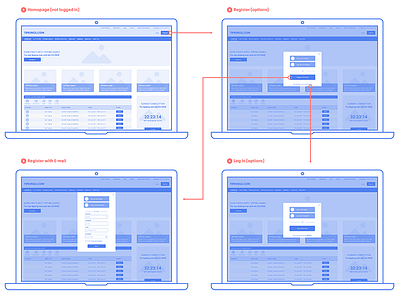 Wireframes for Tipkings (Tip Competition Website) competition desktop frame frames tipping ui ux wireframe