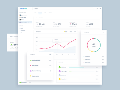 .controlpanel chart control panel dashboard design system ui kit