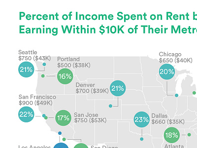 Cost of Rent