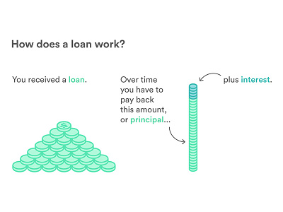 How does a loan work?