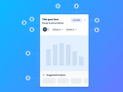 Anatomy of Cuddle Answer Cards cards design product design ui