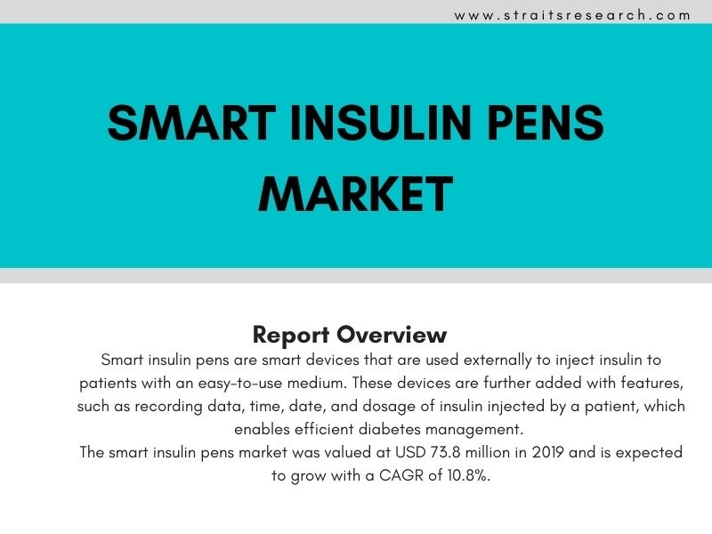 Smart Insulin Pens Market by Steward Jakson on Dribbble