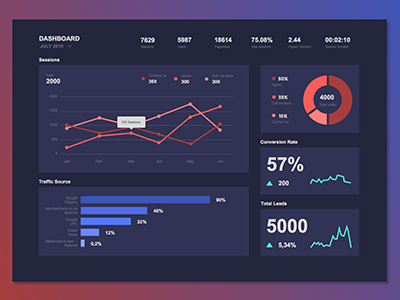 Analytics Dashboard by Leigh Pietersen on Dribbble