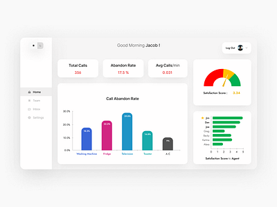 Dashboard - Call Center ( Light ) dashboard dashboard design design ui ui design uiux