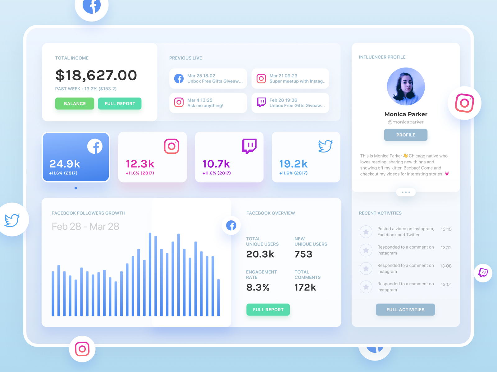 Influencer Dashboard Metrics, Overview, Summary, Social Media by Lily