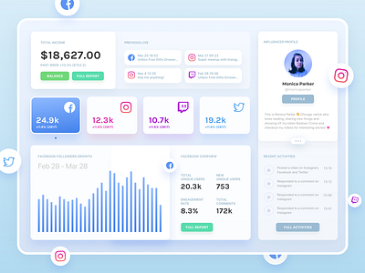 Influencer Dashboard - Metrics, Overview, Summary, Social Media analytics campaign charts crm dashboard facebook growth income influencers instagram live livestreaming marketing metrics overview profile revenue summary ui ux