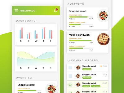 Fresh produce delivery - backend dashboard analytic app backend chart dashboard delivery design ecommerce food order overview system ui ux