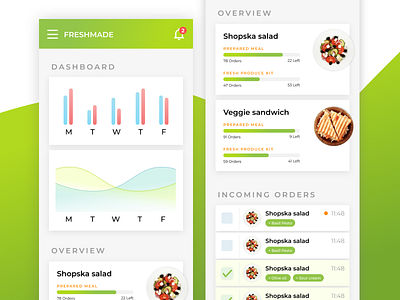 Fresh produce delivery - backend dashboard