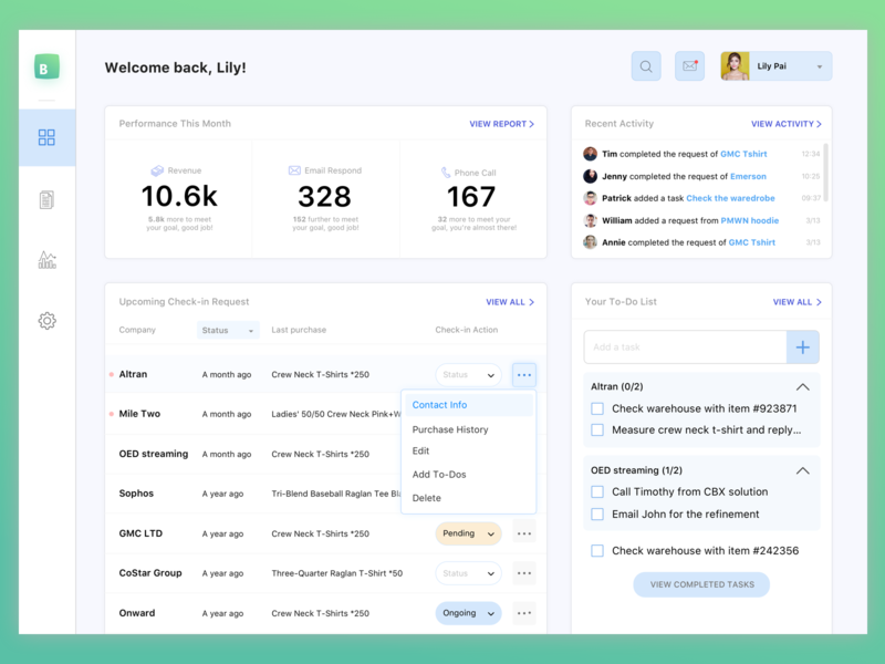 E-Commerce CRM Dashboard UI by Lily Pai on Dribbble