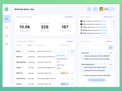 E-Commerce CRM Dashboard UI crm dashboard data analytics delivery design ecommerce email management tool summary todoist tracker uiux website