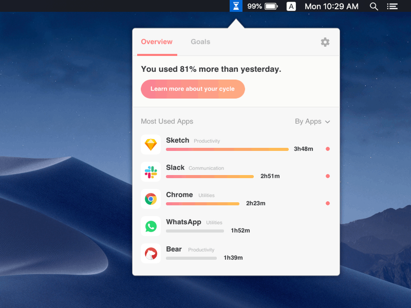 Digital Wellbeing on MacOS analytics chart dashboard design health info card macos summary tools ui ux visual wellbeing widget