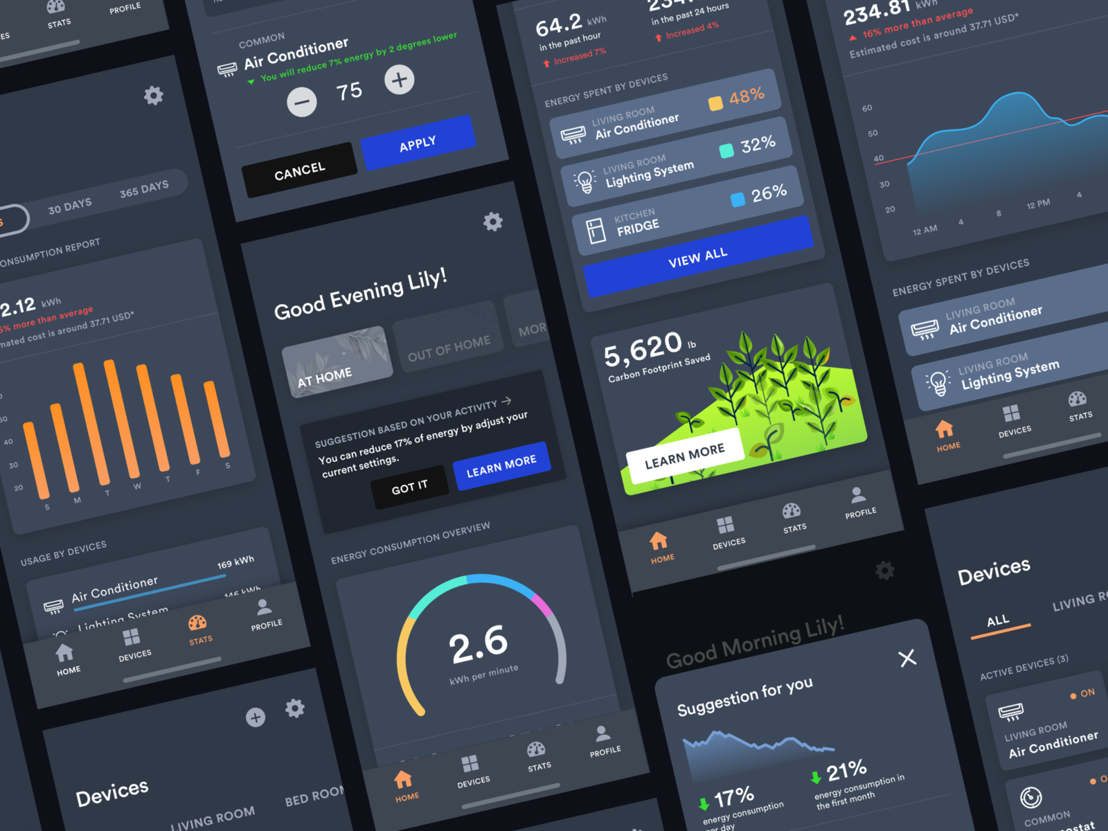 Iot Energy Consumption Dashboard By Lily Pai On Dribbble