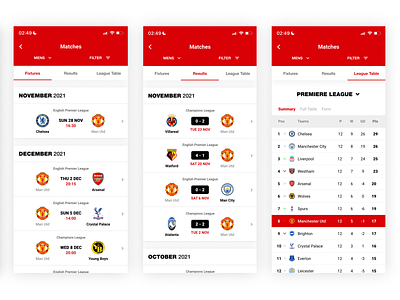 App Redesign: Manchester United Mobile App