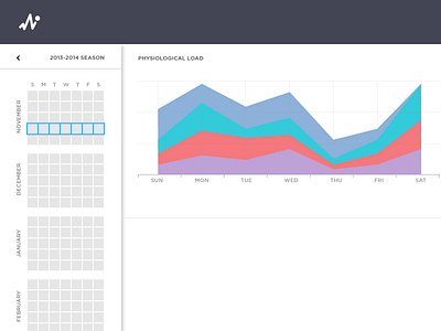 Databall WIP analytics basketball dashboard data information visualization