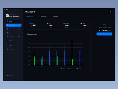 Admin Management Tool admin chart crypto dark design management saas ui web